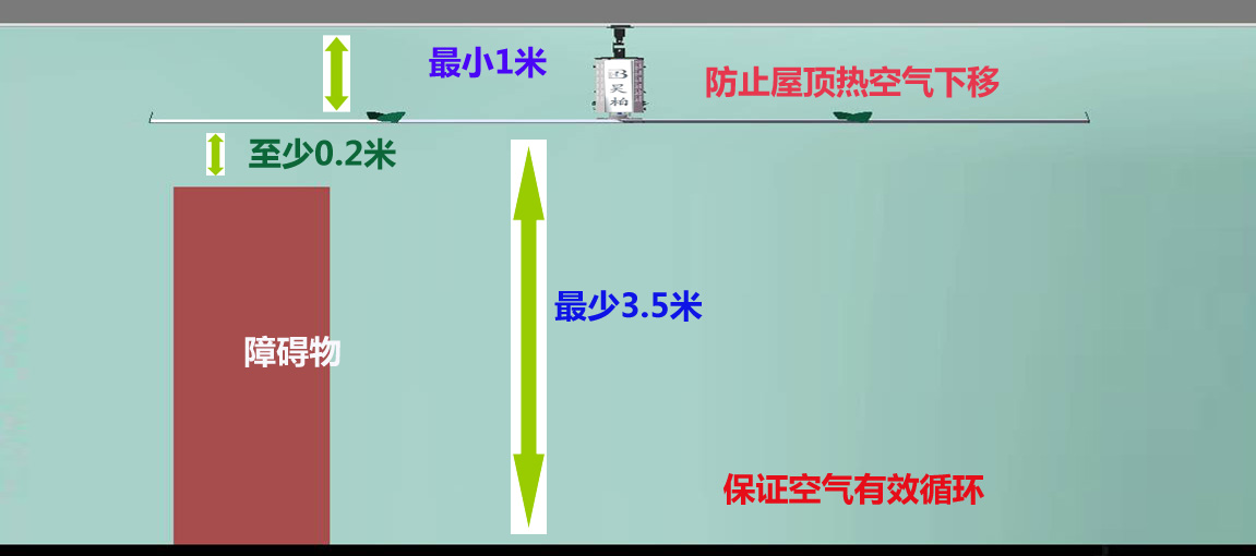 安裝條件