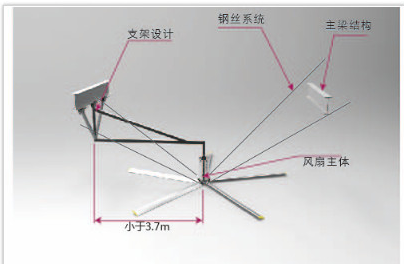 工業大風扇