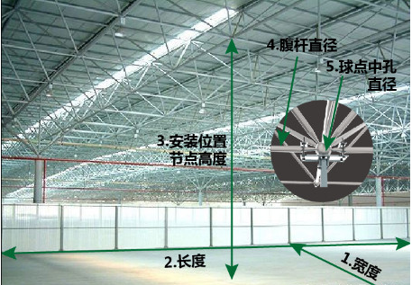 工業大風扇